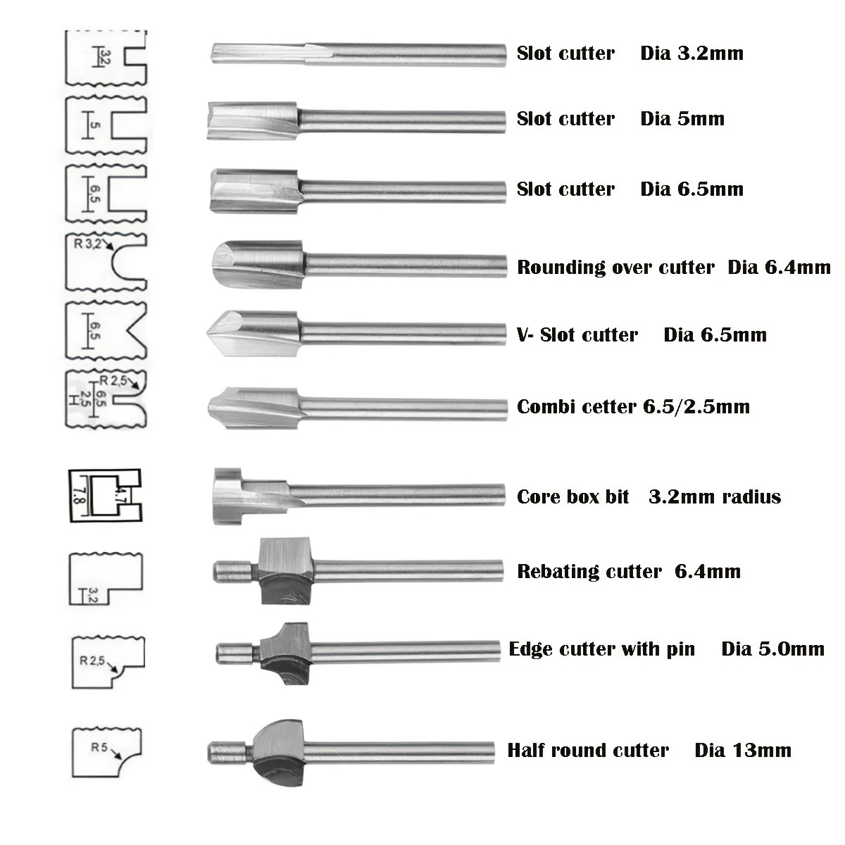 Фреза для деревообработки HSS  – обзор и цена End Mill Set