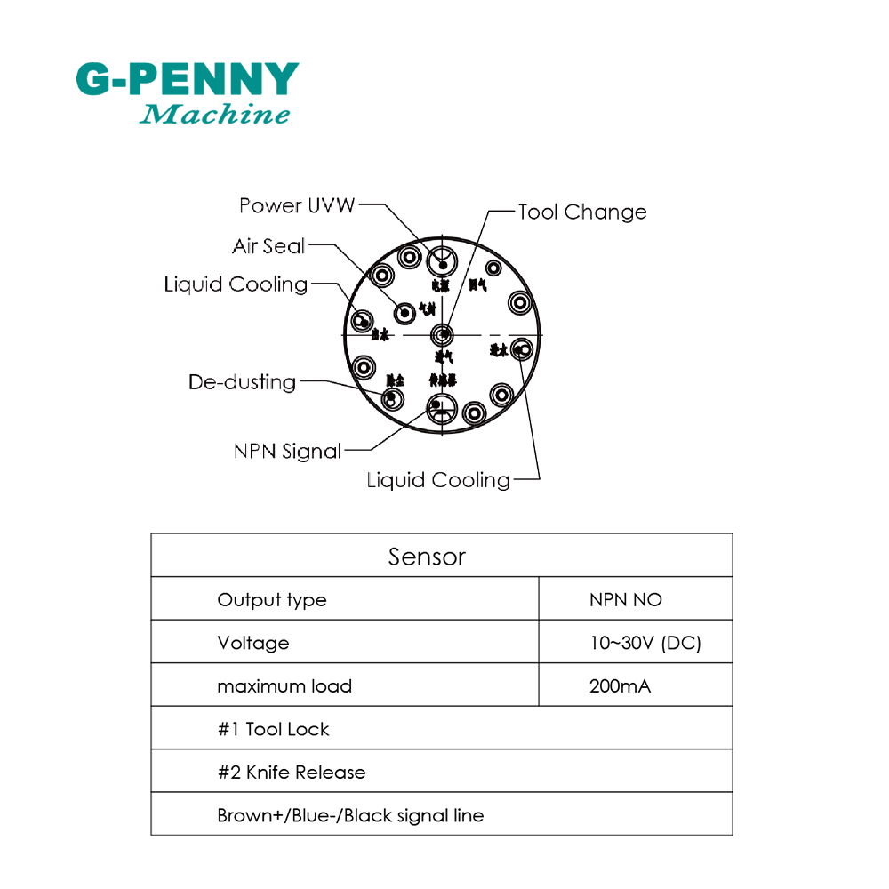 НОВИНКА! G-PENNY 110В/220В/380 – обзор и цена Water Cooled Spindle