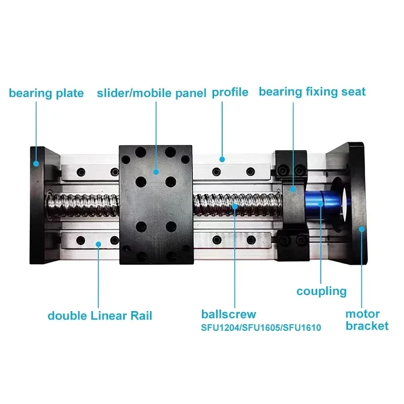 Двойная квадратная линейная на – обзор и цена Ball Screw